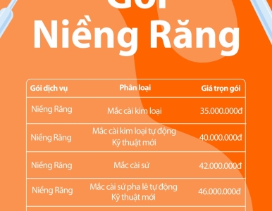 BẢNG GIÁ NIỀNG RĂNG TẠI SV DENTAL – CHỈNH NHA CHUYÊN SÂU, AN TOÀN & THẨM MỸ