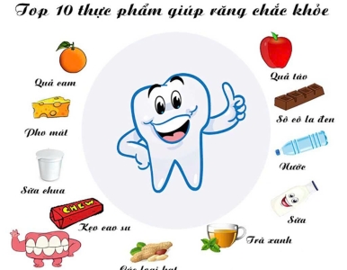 Ăn gì để răng chắc khỏe? 8 nhóm thực phẩm tốt cho răng miệng từ bên trong NHA KHOA SV 