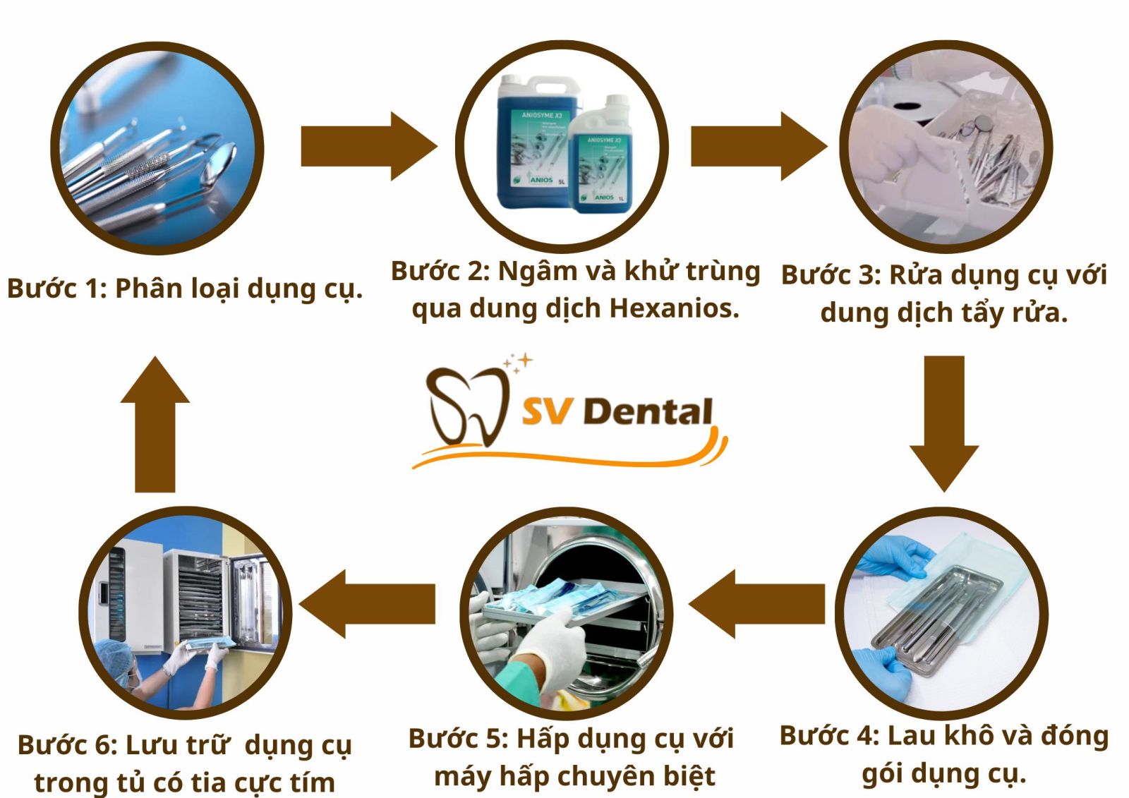 Nha Khoa SV